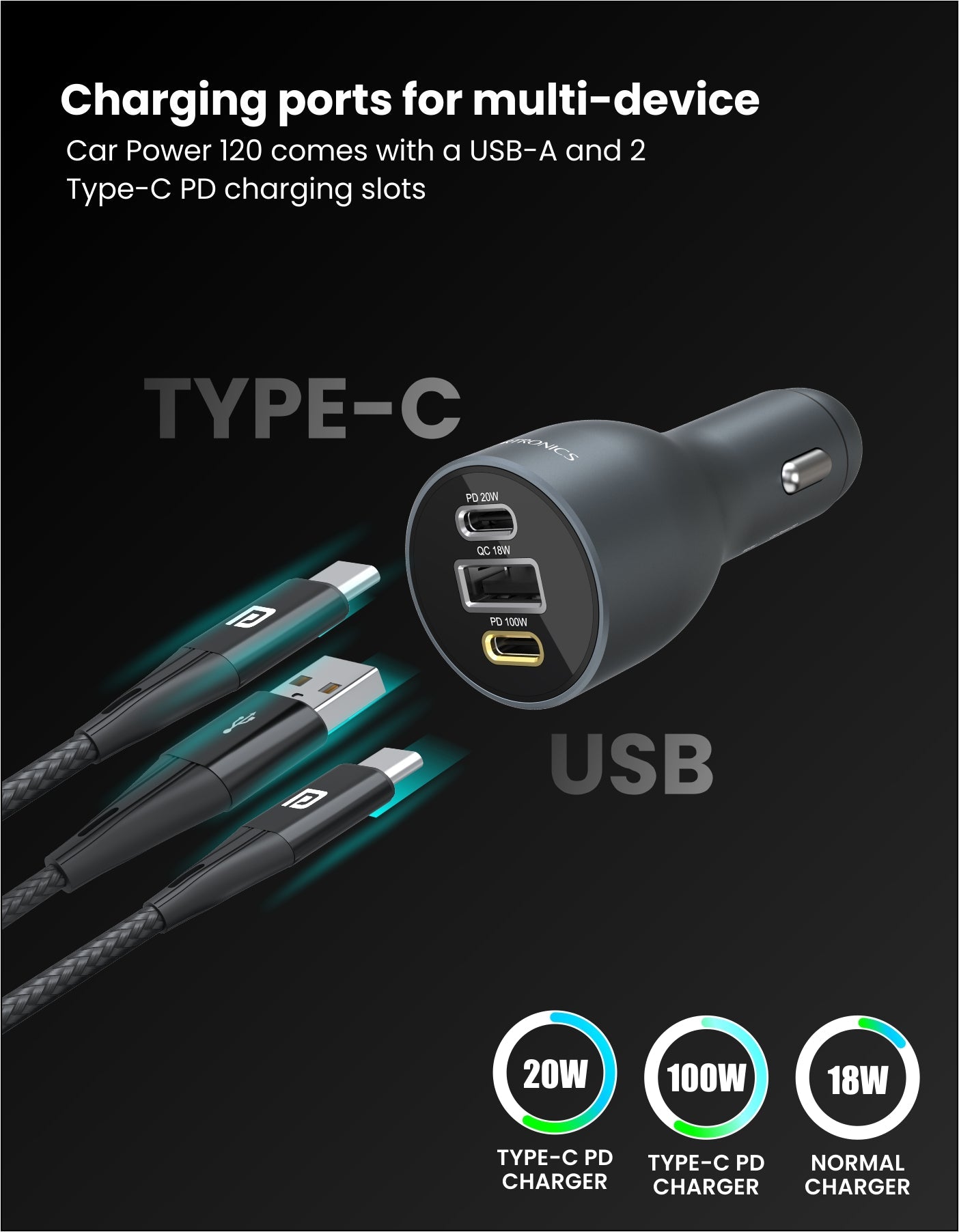 Car Power 120 Fast Car Charger with Triple Port